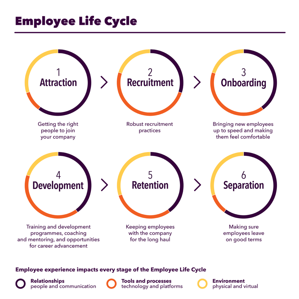 Employee Experience Model