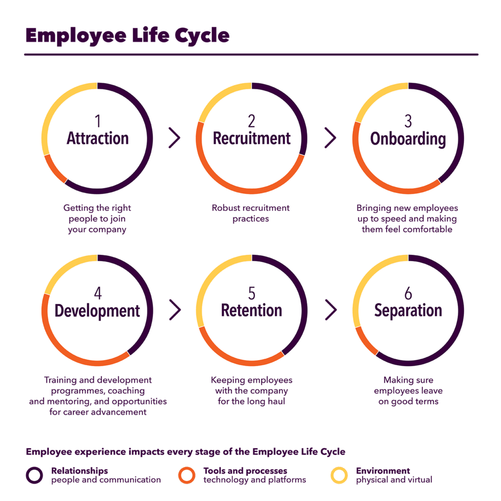 Creating A Better Experience For Your Employees Redefining Comms