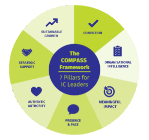 The COMPASS Framework model as a graphic